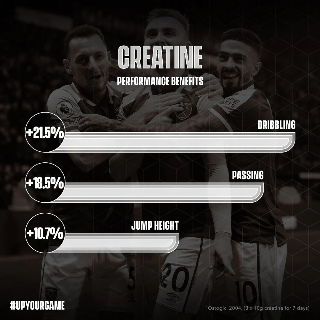 CRÉATINE – Puissance & Explosivité pour Footballeurs