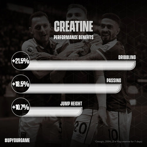 CRÉATINE – Puissance & Explosivité pour Footballeurs