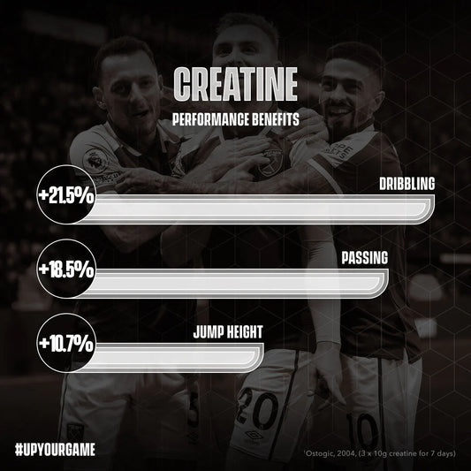 CRÉATINE – Puissance & Explosivité pour Footballeurs