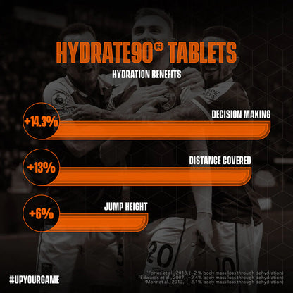 Hydrate90 Tablets | Électrolytes Sans Sucre