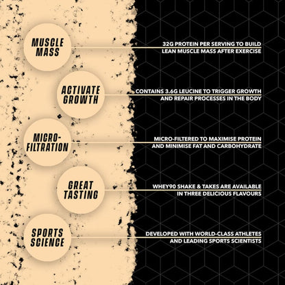 Whey90 Isolat de Protéine | Croissance Musculaire